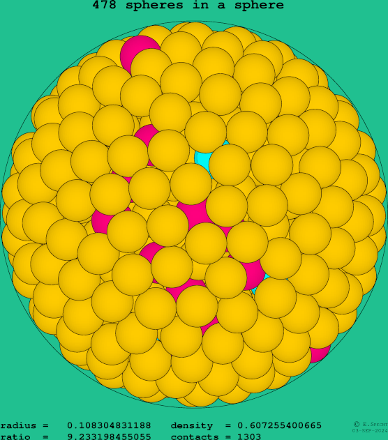 478 spheres in a sphere