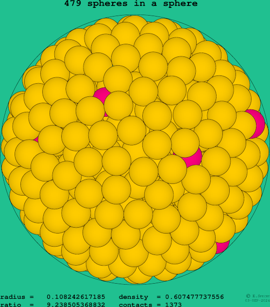 479 spheres in a sphere