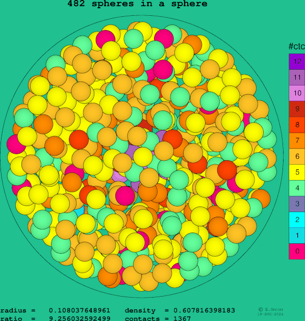 482 spheres in a sphere