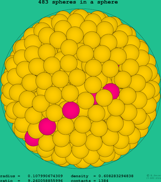 483 spheres in a sphere