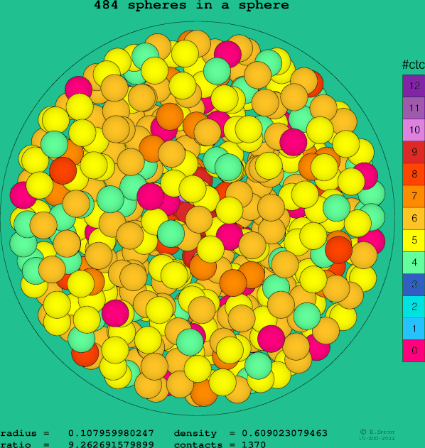 484 spheres in a sphere