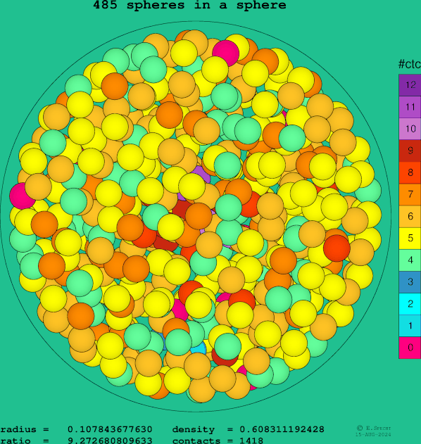 485 spheres in a sphere
