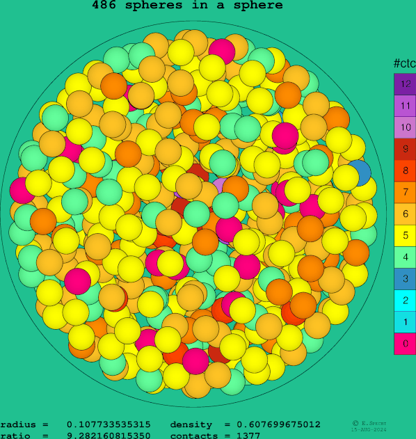 486 spheres in a sphere