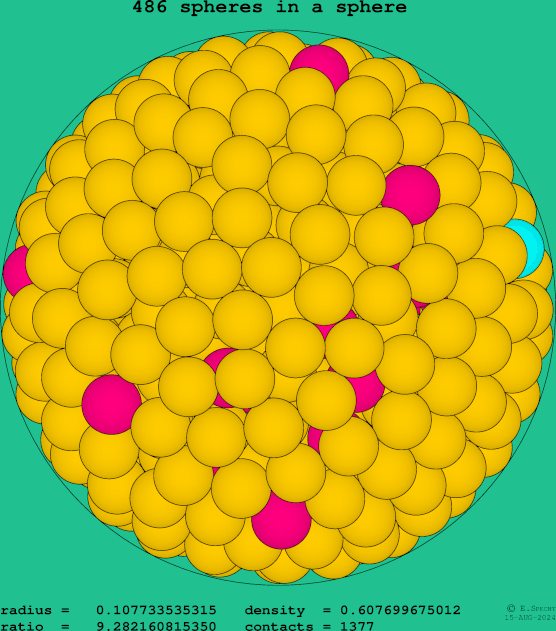 486 spheres in a sphere