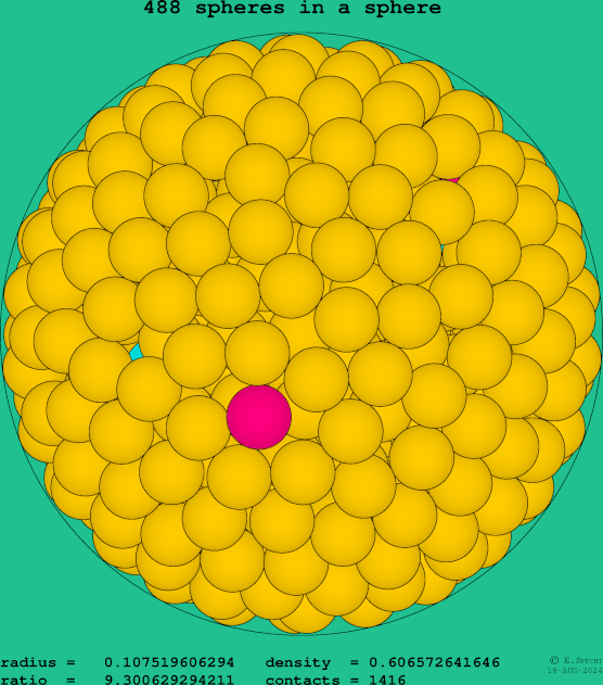 488 spheres in a sphere