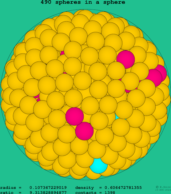 490 spheres in a sphere
