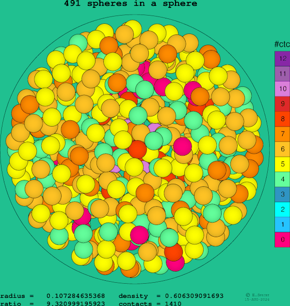 491 spheres in a sphere
