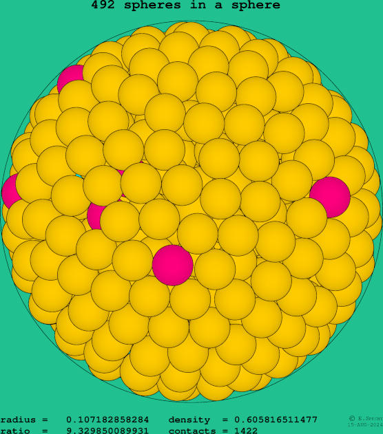 492 spheres in a sphere