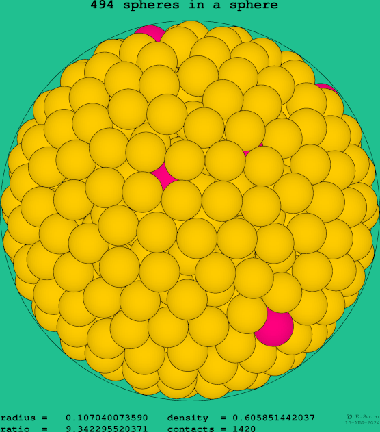 494 spheres in a sphere