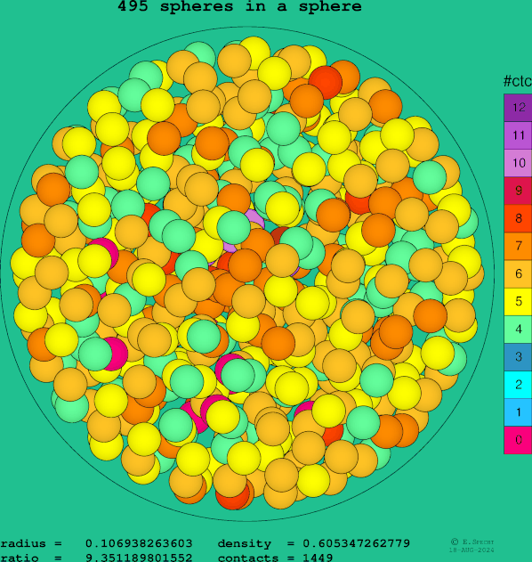 495 spheres in a sphere