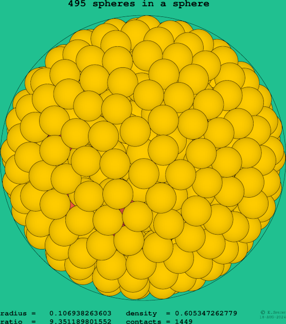 495 spheres in a sphere