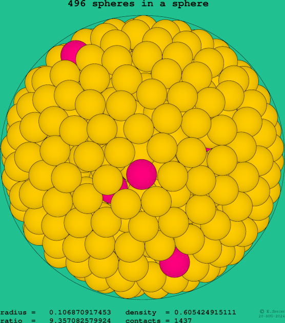 496 spheres in a sphere