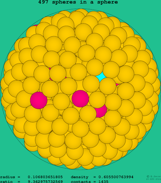 497 spheres in a sphere