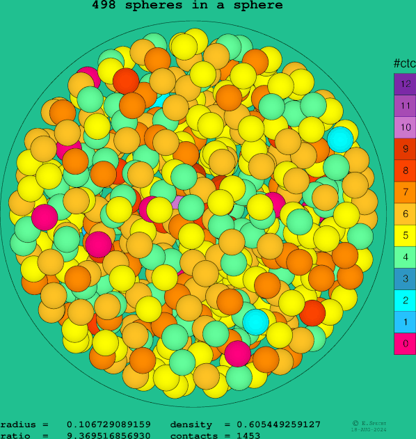 498 spheres in a sphere