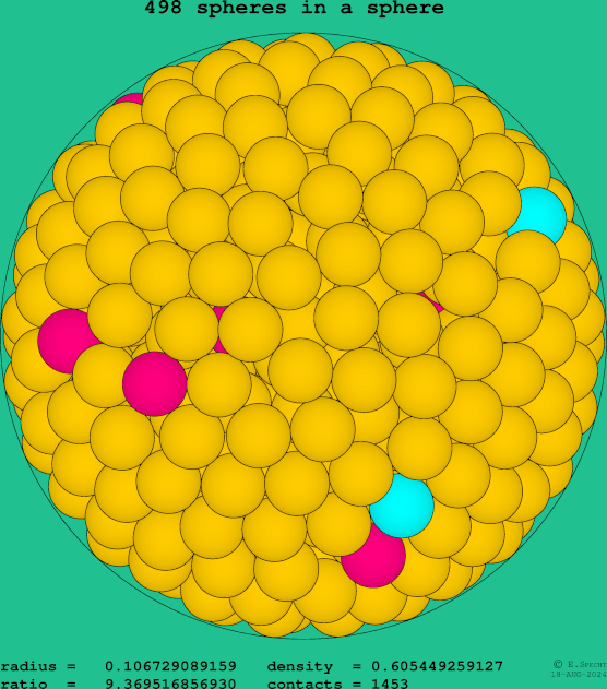 498 spheres in a sphere