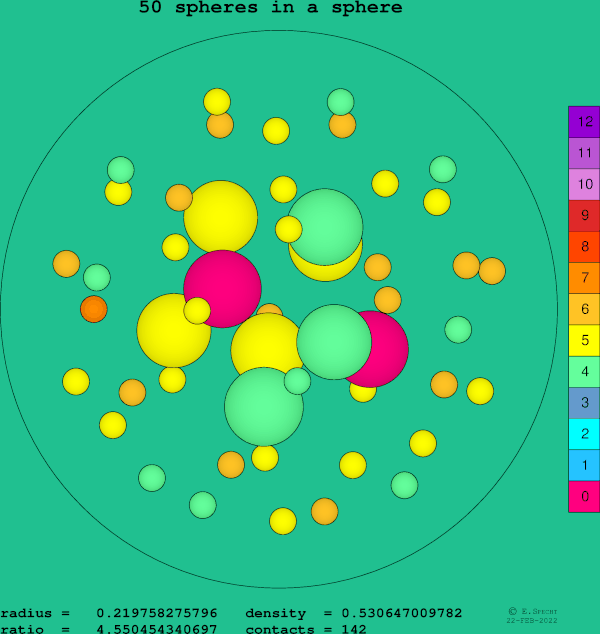 50 spheres in a sphere
