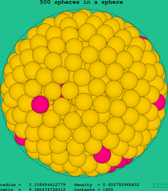 500 spheres in a sphere