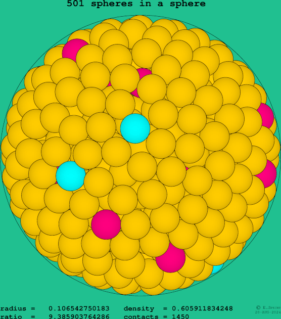 501 spheres in a sphere