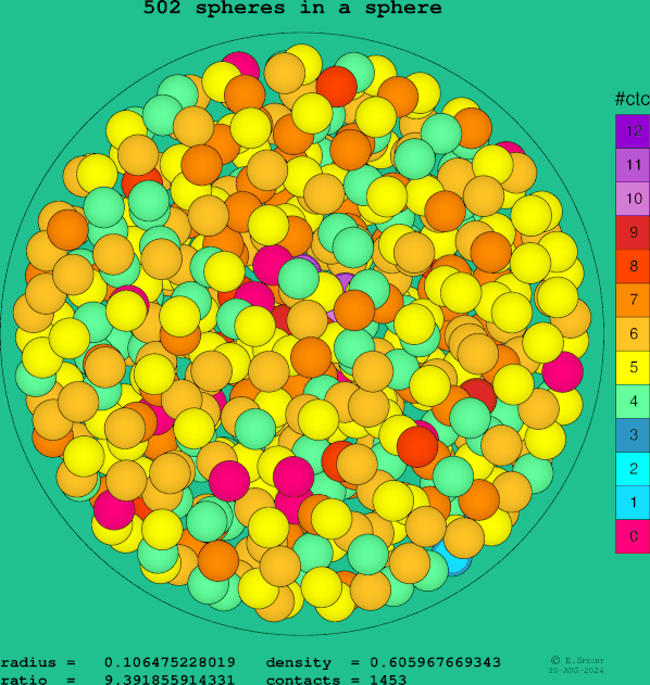 502 spheres in a sphere