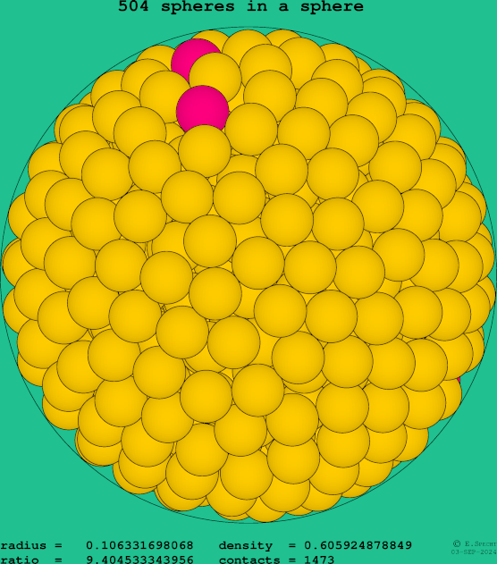 504 spheres in a sphere
