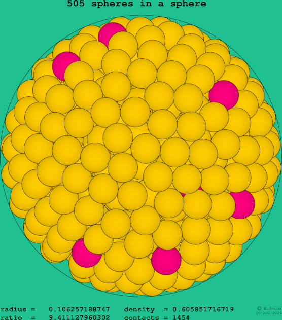 505 spheres in a sphere