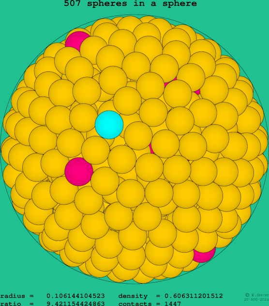 507 spheres in a sphere
