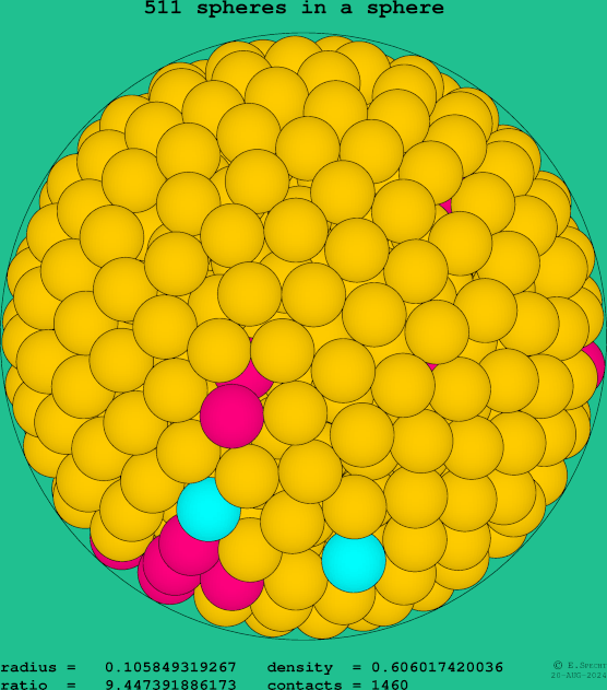 511 spheres in a sphere