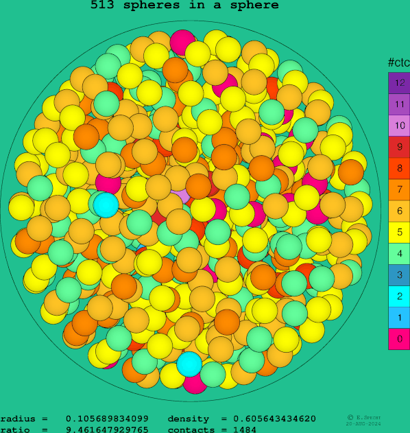 513 spheres in a sphere