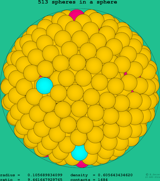 513 spheres in a sphere