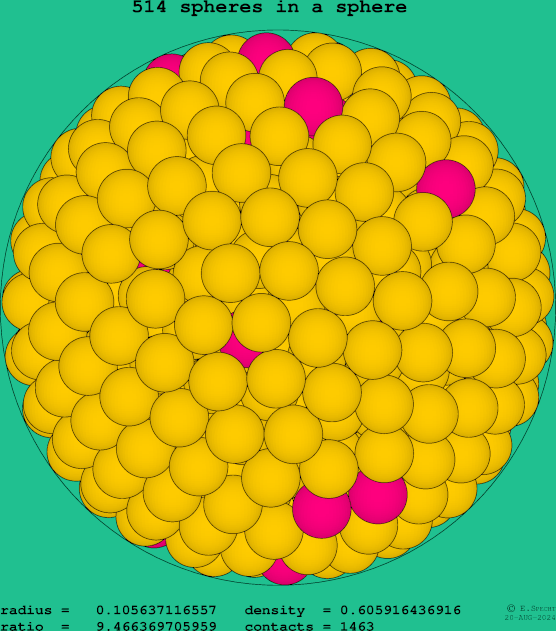 514 spheres in a sphere