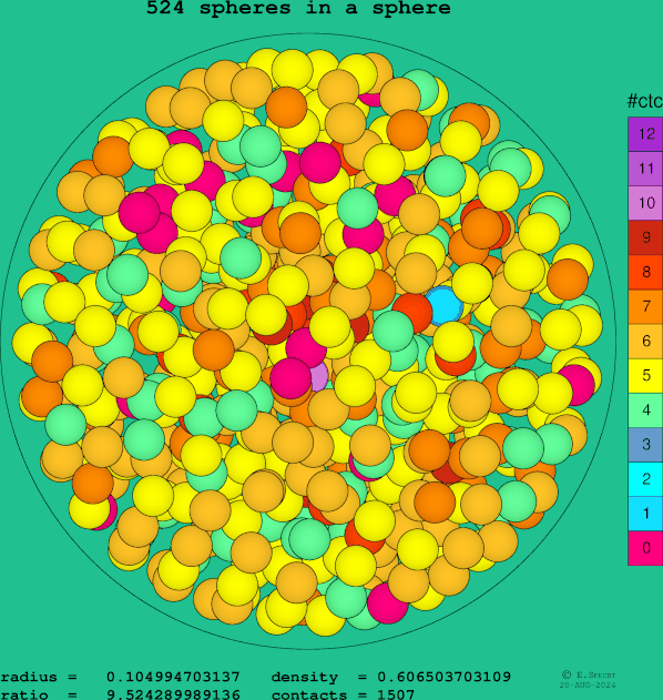524 spheres in a sphere