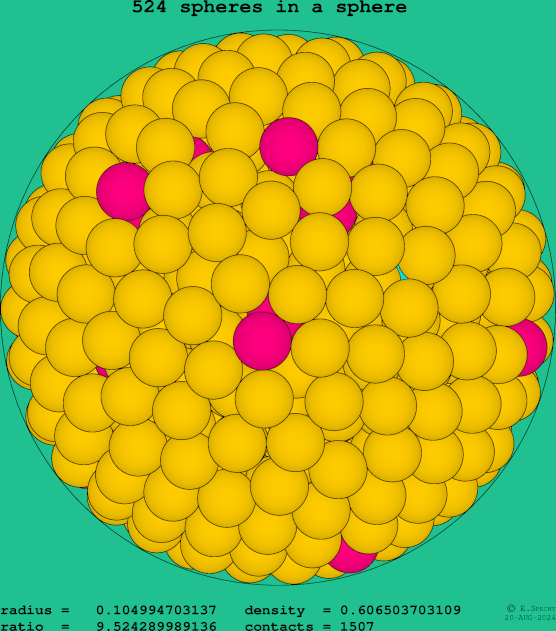 524 spheres in a sphere