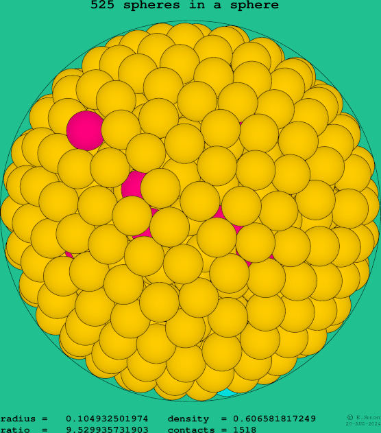 525 spheres in a sphere