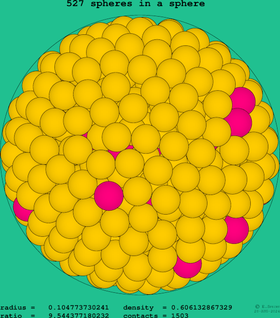 527 spheres in a sphere