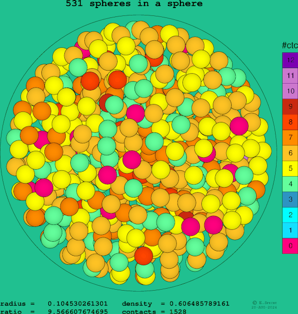 531 spheres in a sphere