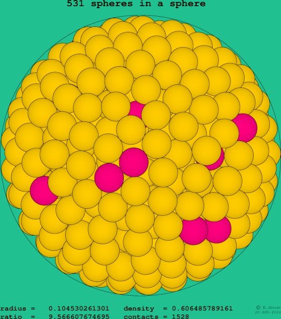 531 spheres in a sphere