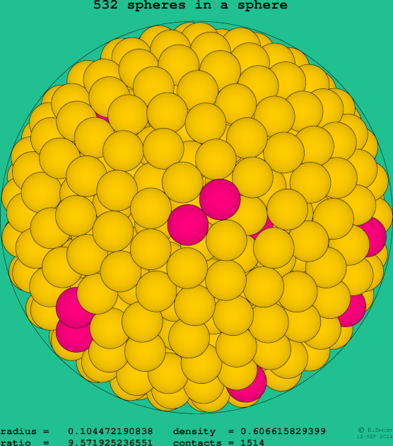 532 spheres in a sphere