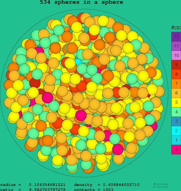 534 spheres in a sphere