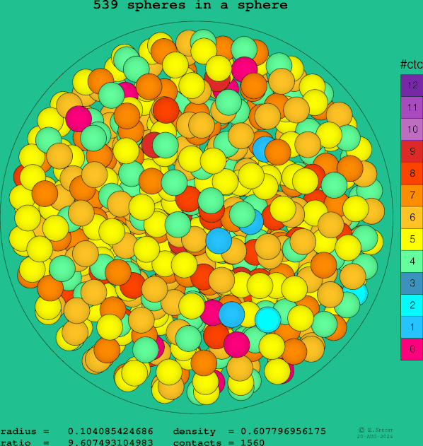 539 spheres in a sphere