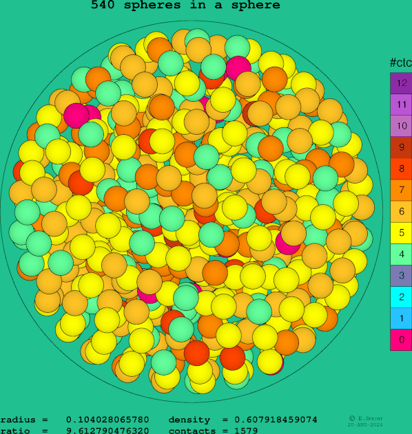 540 spheres in a sphere
