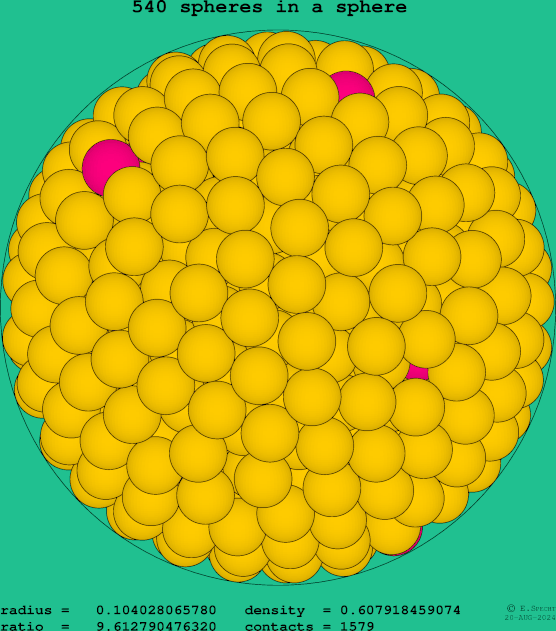 540 spheres in a sphere