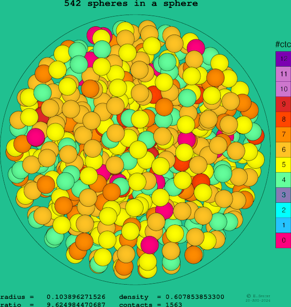 542 spheres in a sphere