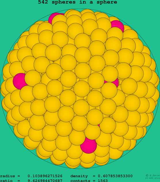 542 spheres in a sphere