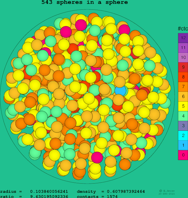 543 spheres in a sphere
