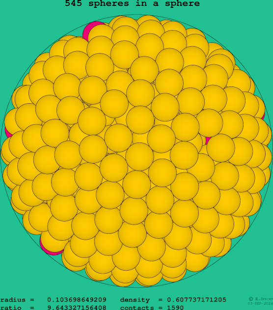 545 spheres in a sphere