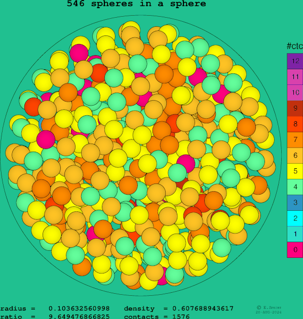 546 spheres in a sphere