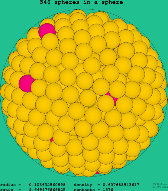 546 spheres in a sphere