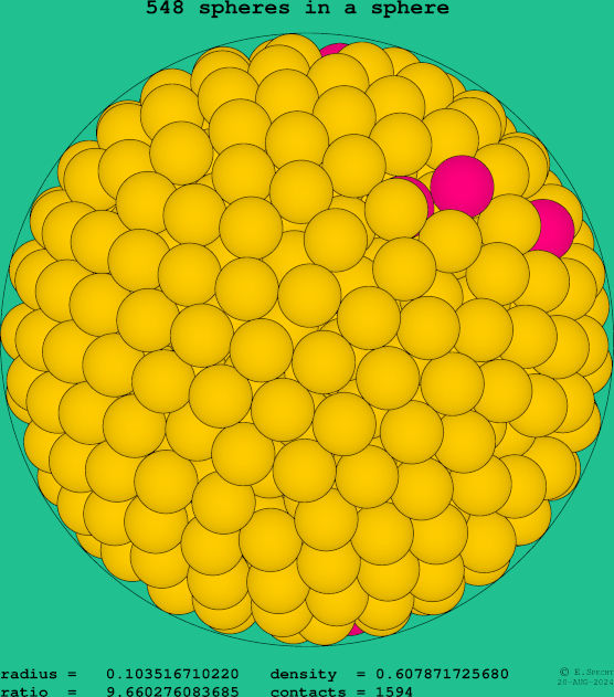 548 spheres in a sphere