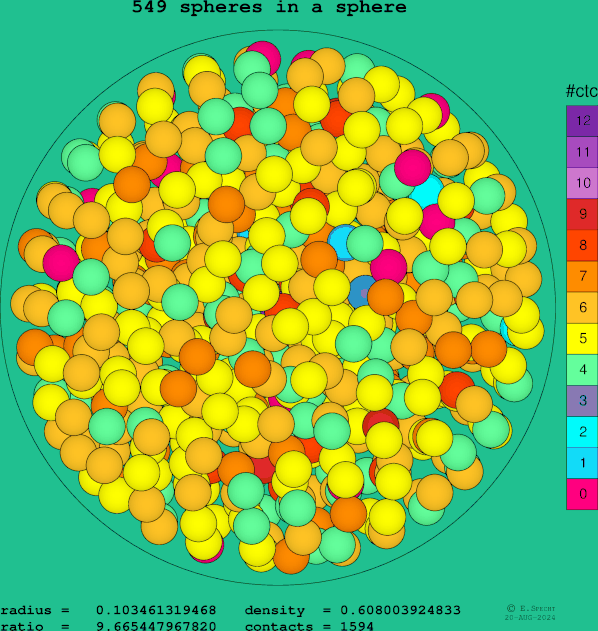 549 spheres in a sphere