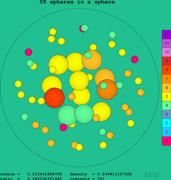55 spheres in a sphere